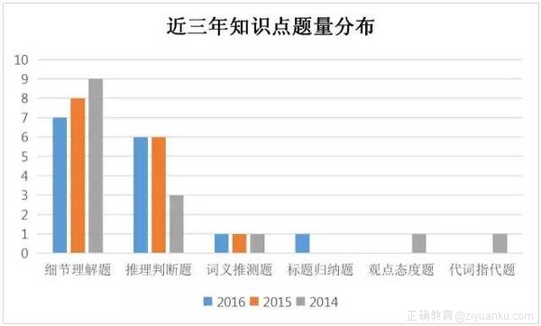 英语篇