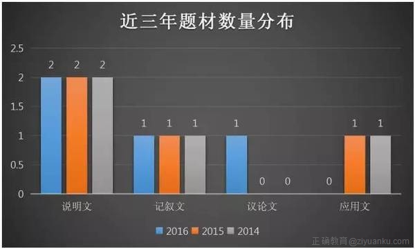 英语篇