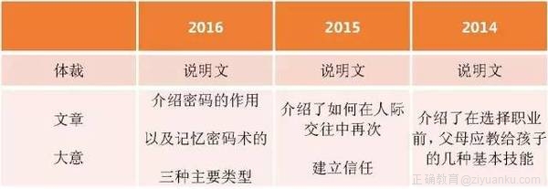 英语篇